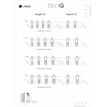 RTG šablona pro implantáty BioniQ<sup>®</sup>